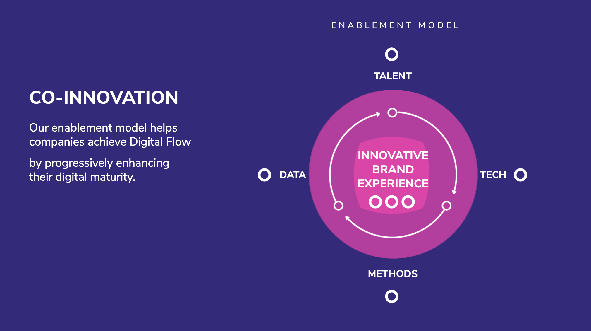 Unique Enablement Model