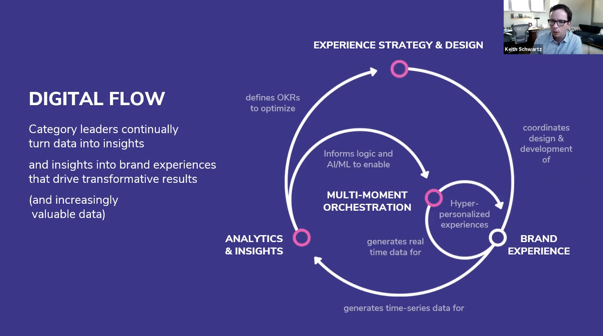 The Enablement of Co-Innovation teaser image